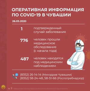 Оперативная информация по COVID-19 в Чувашии