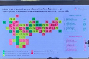 Чувашия поднялась на вторую позицию среди регионов-лидеров по цифровой зрелости в здравоохранении