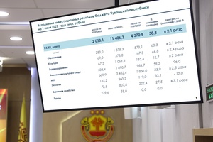 Инвестиционные расходы республиканского бюджета выросли более чем вдвое