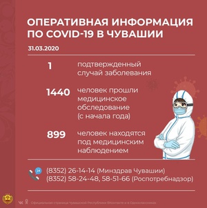 Оперативная информация по коронавирусу в Чувашии