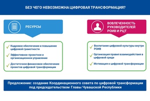 Глава Чувашии поддержал создание в республике Координационного совета по цифровой трансформации