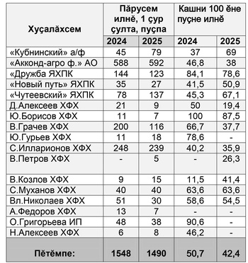 Пăрусем пăхса илнĕ